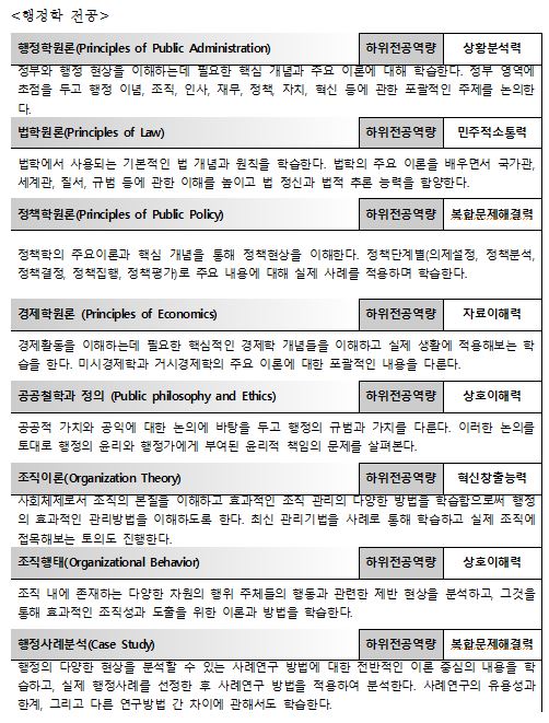 2022_행정학 1