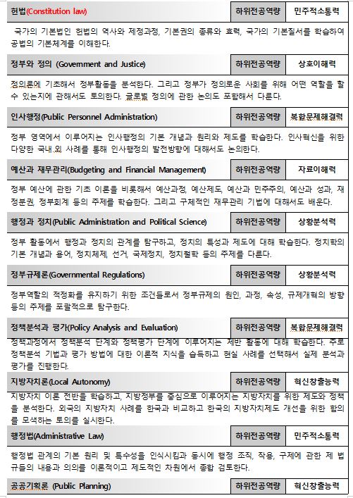 2022_행정학 2