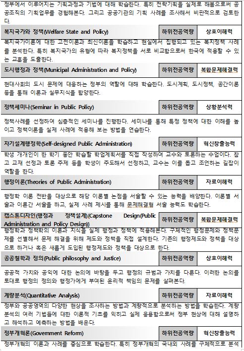 2022_행정학 3