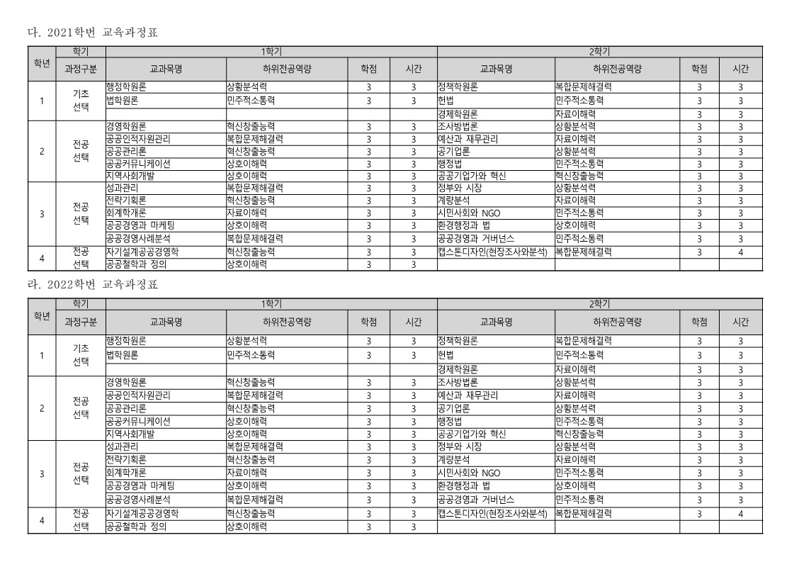 공공경영 전공_2019-2022_2